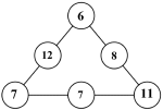 Svar på oppgave 3: fra spissen av trekanten og ned langs venstre kant står tallene 6, 12 og 7, fra spissen og ned på høyre kant står 6, 8 og 11 og på bunnen fra venstre mot høyre står 7, 7, og 11.